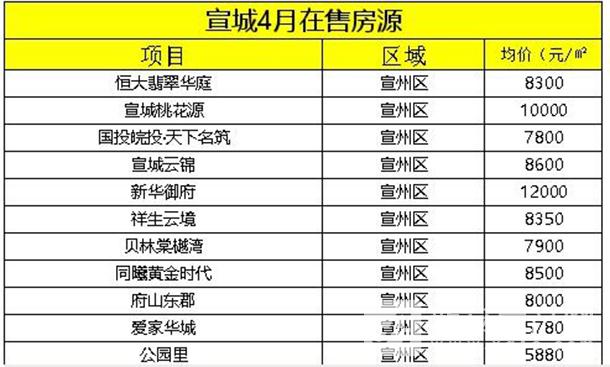 广德最新房价动态及市场走势解析，购房指南与趋势展望