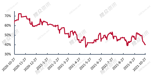 PP价格最新行情解析