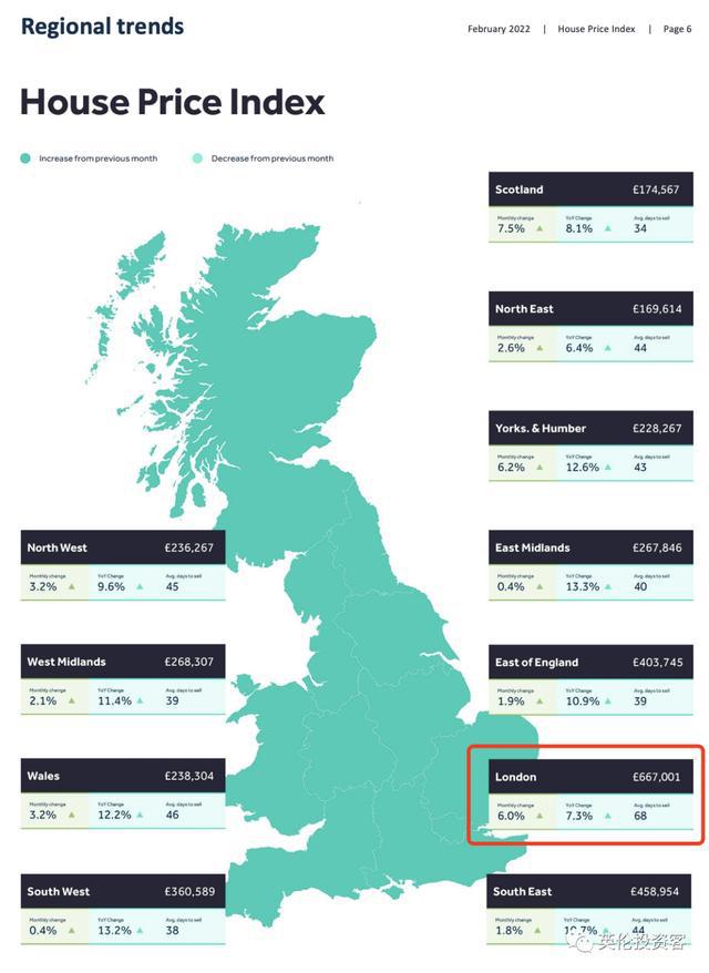 英国最新房价走势分析