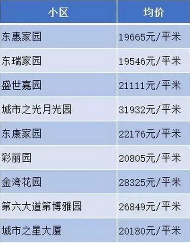 五乡最新房价走势分析