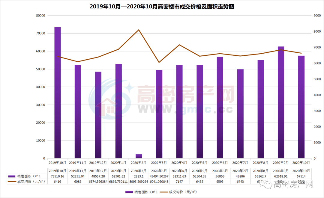 高密房价最新动态与市场趋势解析