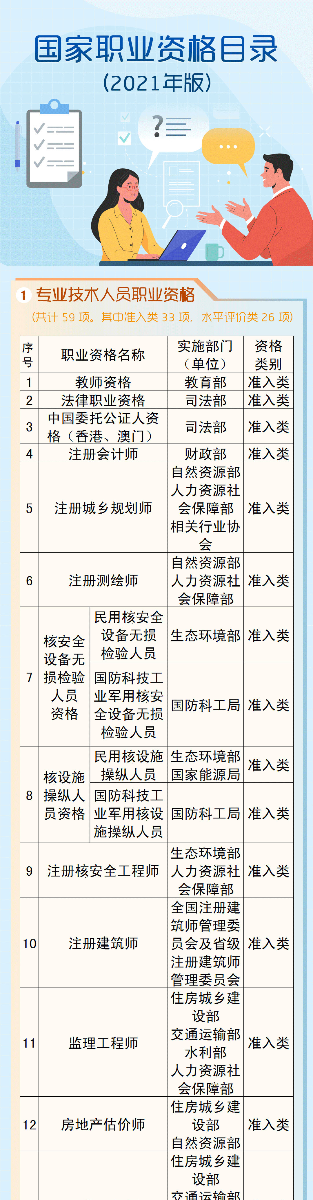 最新执业资格目录发布及其行业影响分析