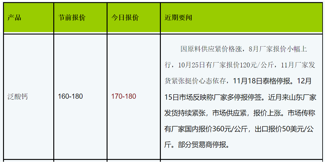 泛酸钙市场行情深度解析