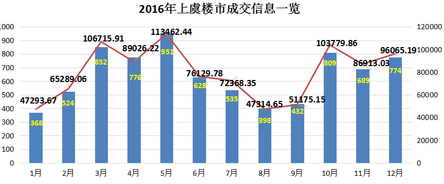 上虞房价动态更新，市场走势分析与未来预测