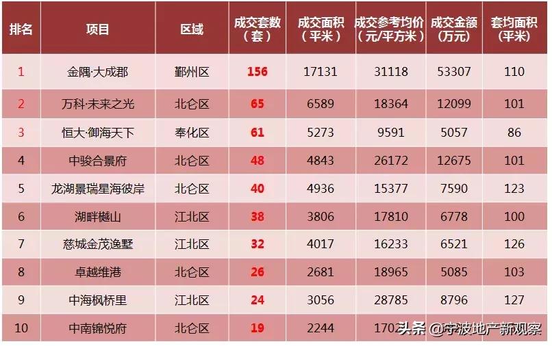 宁波土拍最新动态，市场走势、政策影响与未来展望