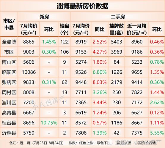 桓台房价走势与市场趋势深度解析