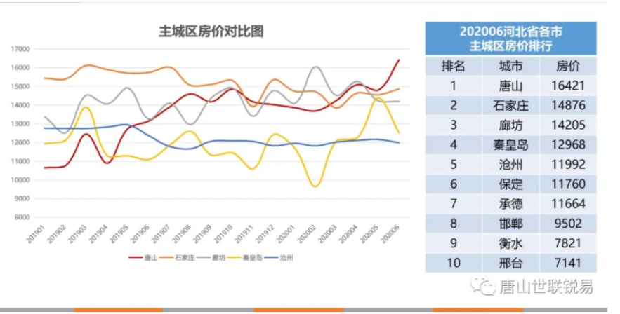 唐山最新房价概览