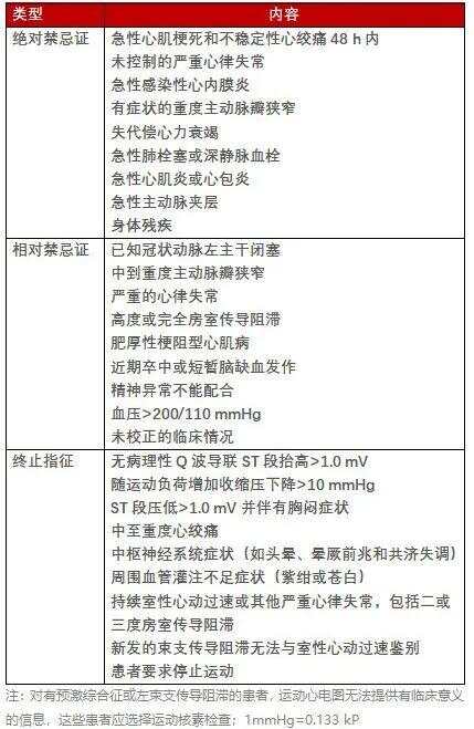 最新心梗指南，预防、诊断与治疗的全面指南