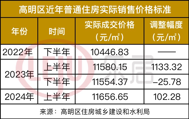 高明最新楼价概览，市场走势分析与购房指南