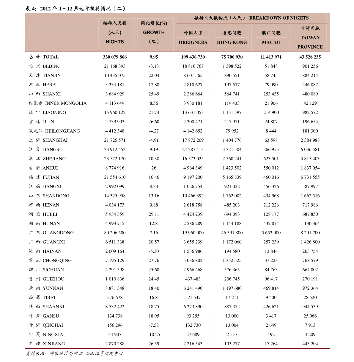 技术服务 第80页