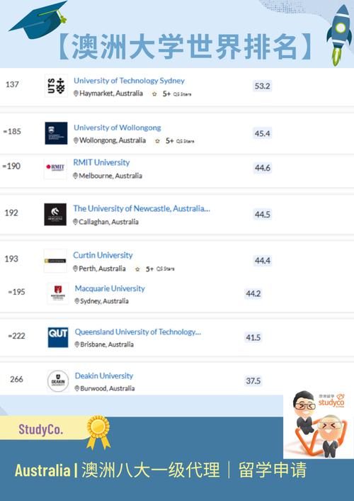 澳洲大学最新排名及影响力深度探讨