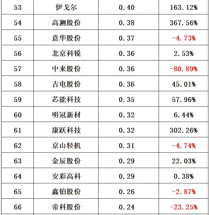 新澳门今晚开特马开奖,收益成语分析落实_2DM26.50.89