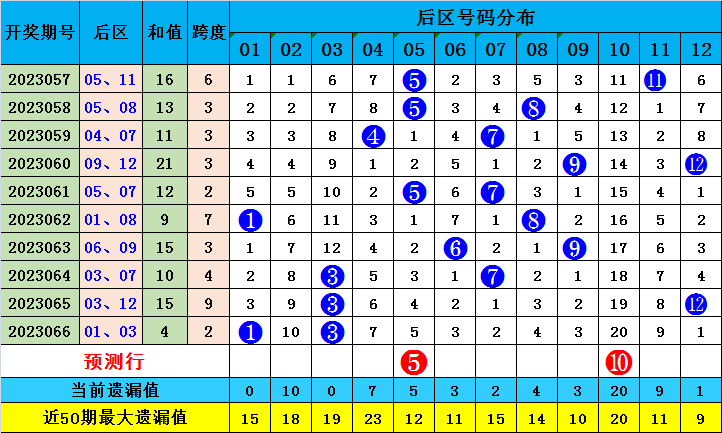 澳门一肖一码精准100王中王,决策资料解释落实_粉丝版254.283