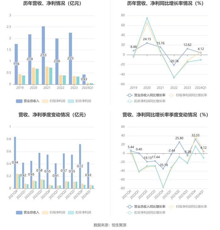 新澳2024资料大全免费,最新核心解答落实_安卓版17.552