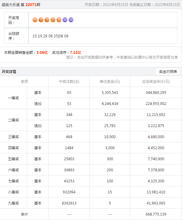 新澳今晚上9点30开奖结果,最新热门解答落实_win204.310