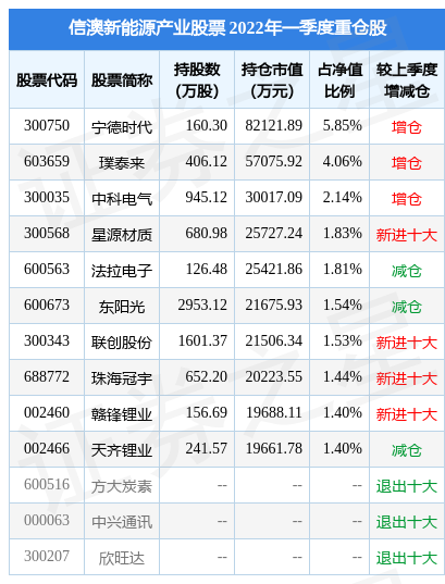 新澳天天开奖资料大全最新54期,收益成语分析落实_挑战版80.96