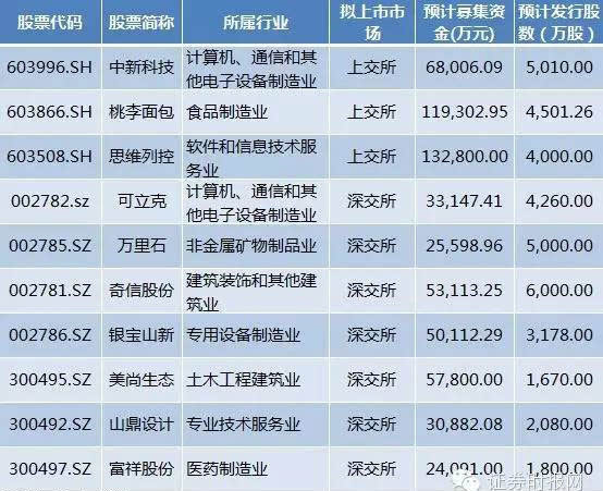 新澳门资料免费长期公开,2024,科技成语分析落实_潮流版5.759