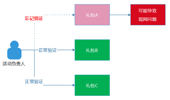 2024新澳门今晚开奖号码和香港,标准化实施程序解析_win204.310