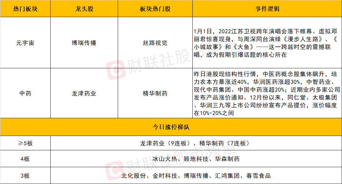 新澳天天开奖资料大全1050期,机构预测解释落实方法_Q5D版68.44