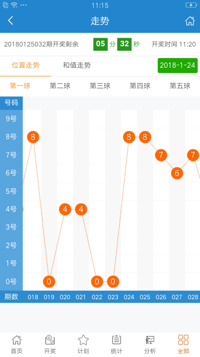 技术交流 第68页