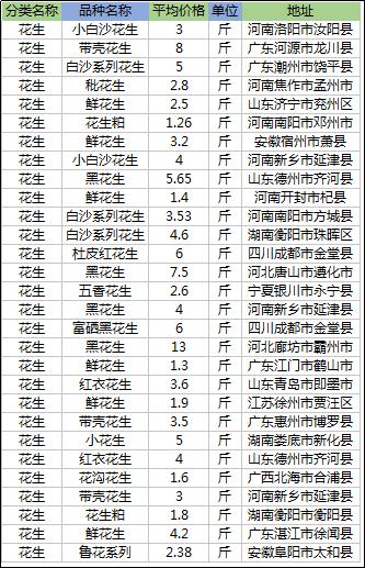 技术咨询 第66页