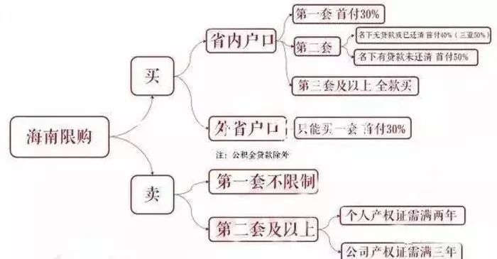 海南最新限购政策重塑市场秩序，楼市调控再升级