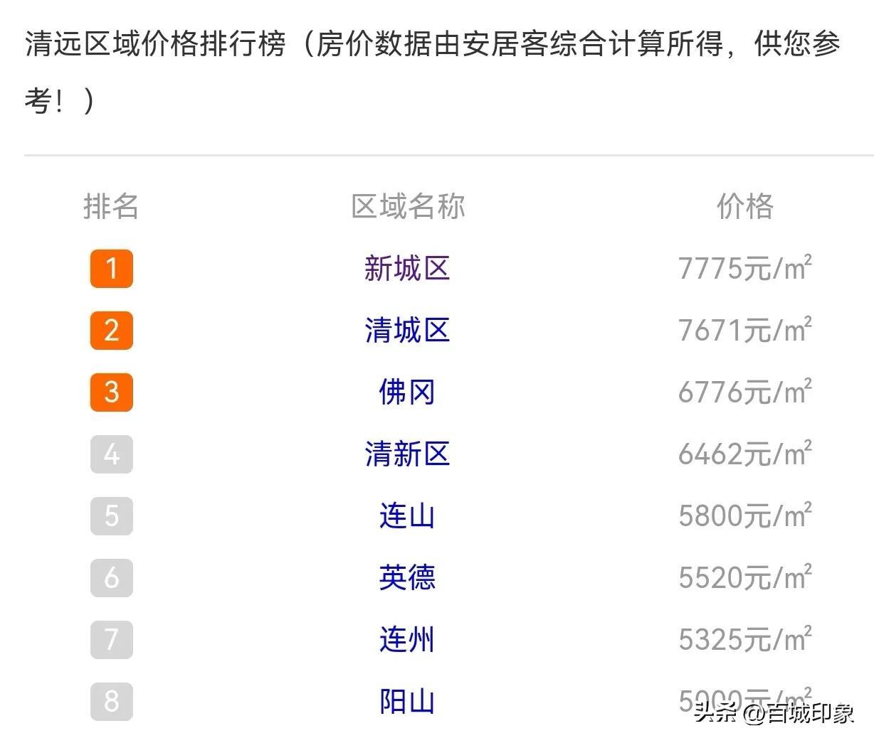 佛冈最新楼价概览，市场走势分析与购房指南