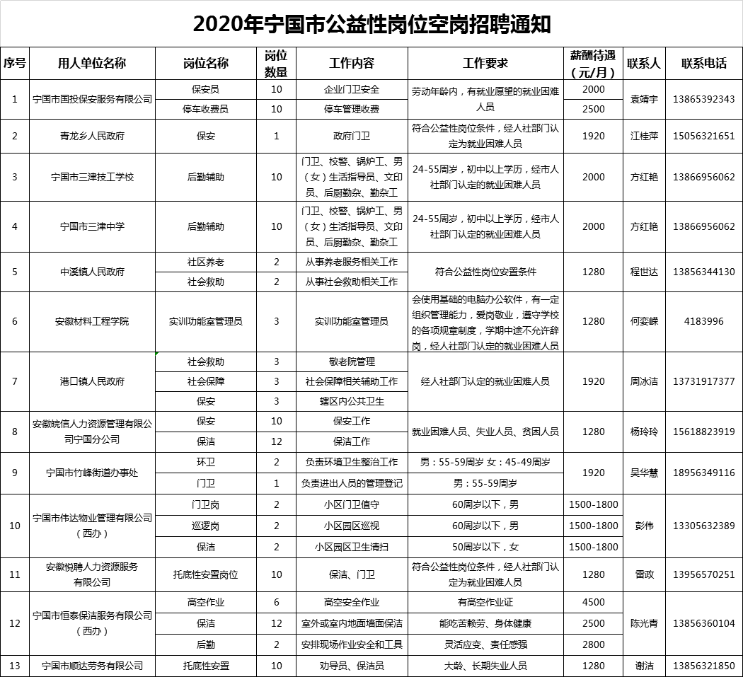 宁国最新招工动态与就业市场深度解析