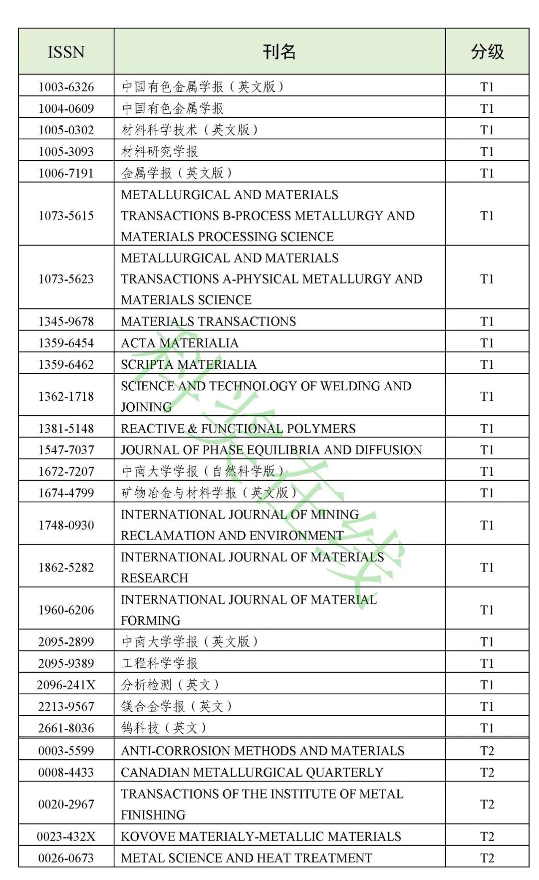 最新期刊目录概览，探索知识的新领域之旅