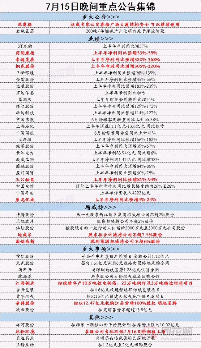 2024香港全年免费资料,正确解答落实_精简版104.330