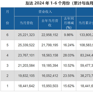 2024新澳正版免费资料大全,动态调整策略执行_增强版47.743