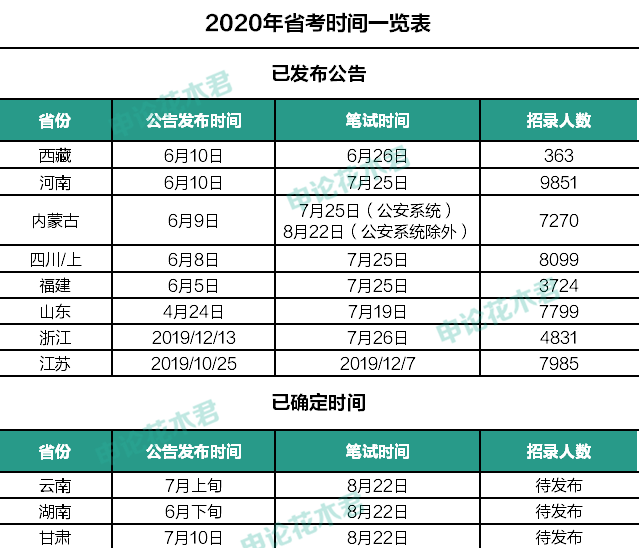 技术交流 第62页