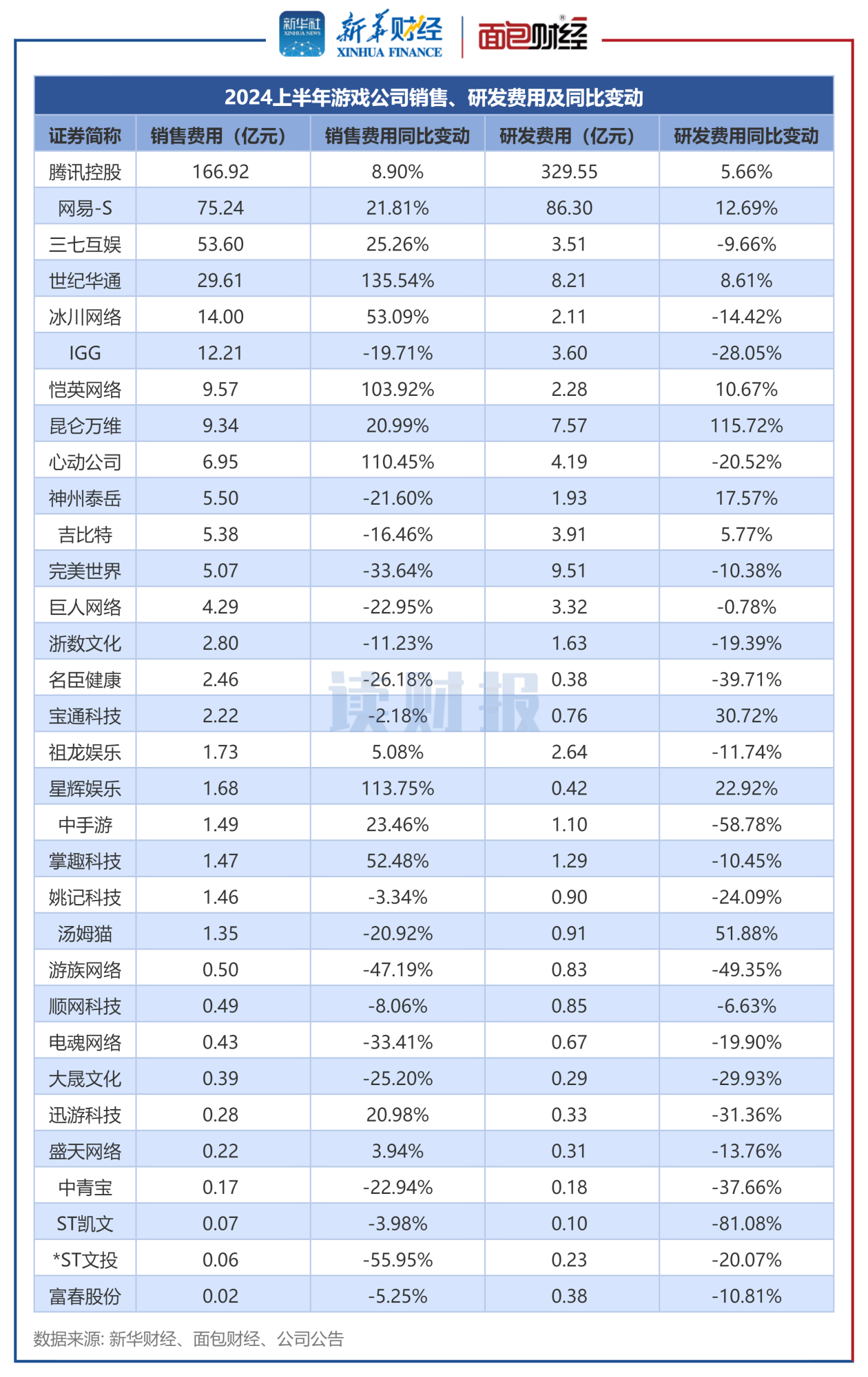 2024新奥精准正版资料,机构预测解释落实方法_游戏版176.805