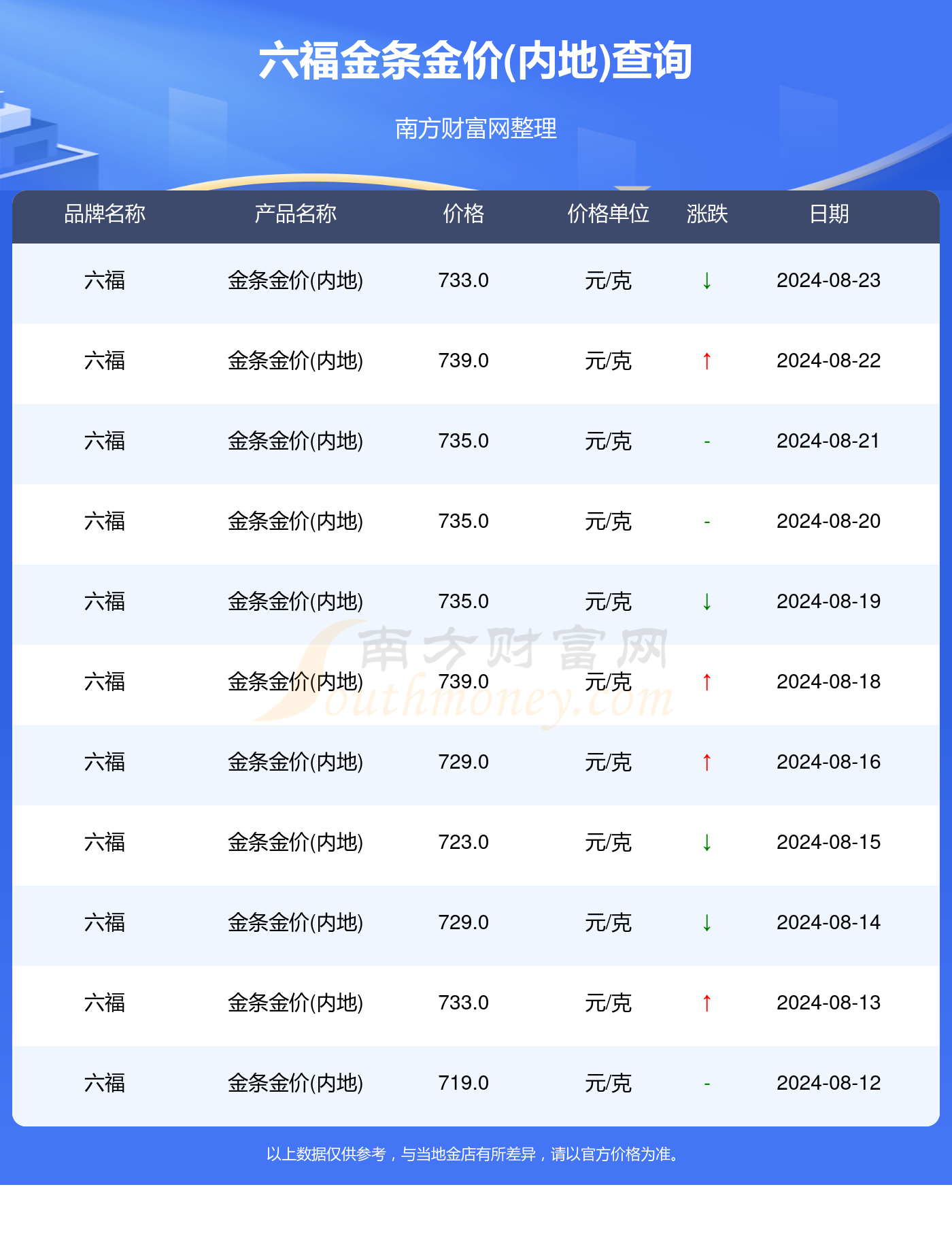 香港资料大全正版资料2024年免费,最新正品解答落实_CT65.966