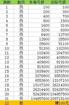 新澳门一码一码100准确,涵盖了广泛的解释落实方法_游戏版1.968