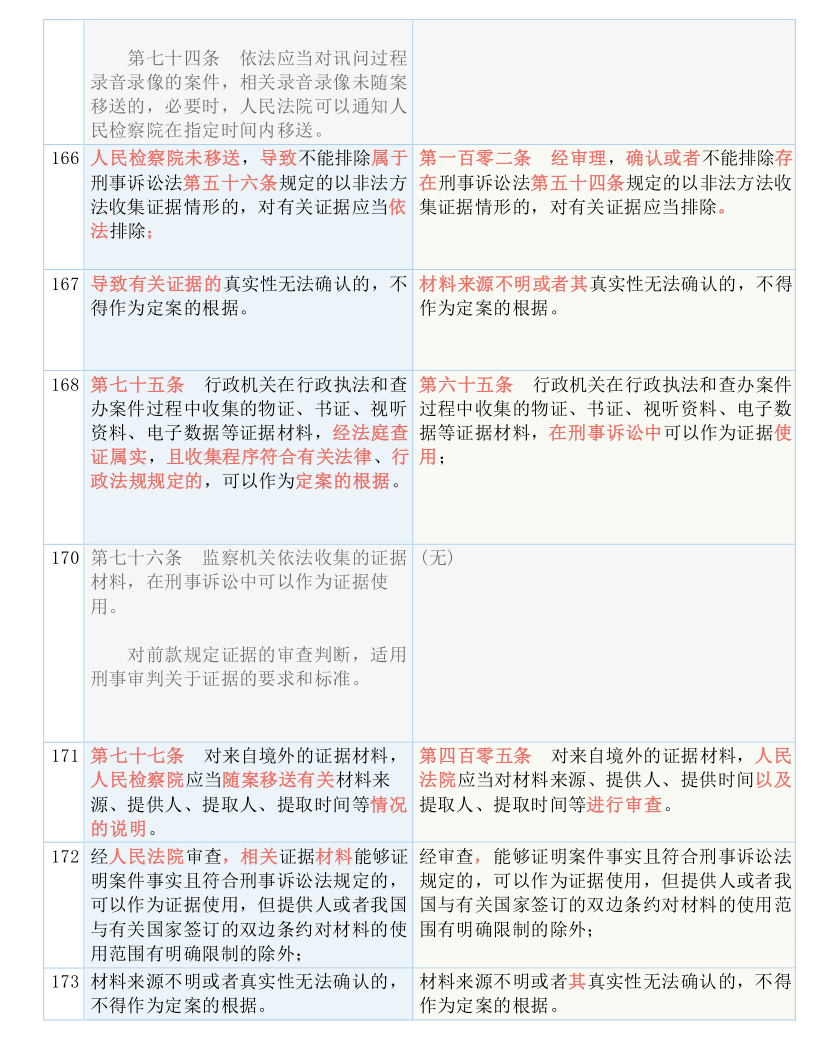 新澳门六开奖结果记录,科学解答解释落实_粉丝版254.283