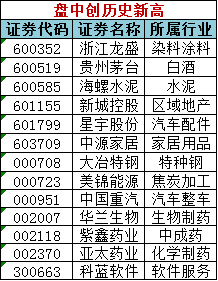 澳门天天开彩期期精准,最新热门解答落实_标准版90.64.23