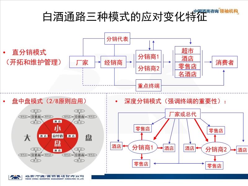 最新白酒销售模式，重塑市场格局的机遇与挑战深度解析