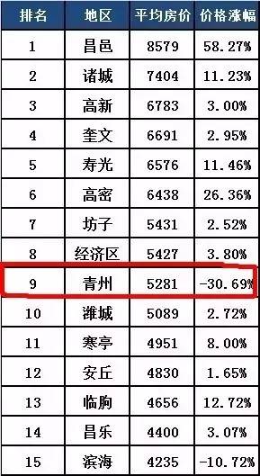 青州房价最新均价揭秘，市场分析与未来趋势预测