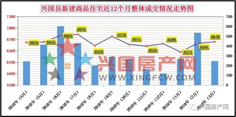 兴国最新房价动态及市场趋势分析，购房指南与走势展望