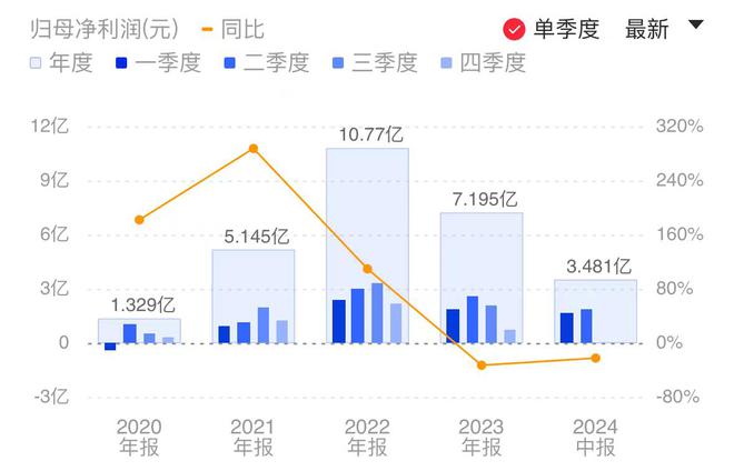 澳门六开奖最新开奖结果2024年,实效性计划设计_3D14.884