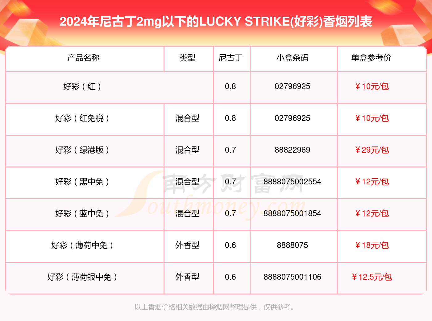 新澳好彩免费资料查询郢中白雪,数据解析设计导向_轻量版34.24