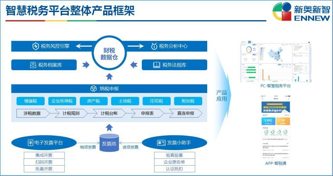 2004新奥精准资料免费提供,持久设计方案策略_Linux27.849