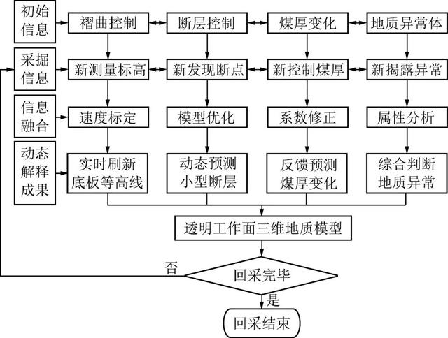 管家婆最准的资料大全,决策资料解释落实_动态版3.356