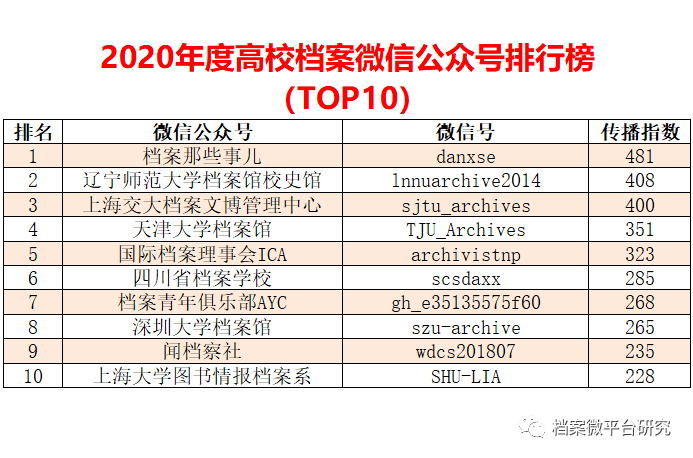 2024澳门最精准资料免费,数据分析驱动解析_yShop90.810