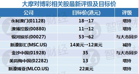 澳门一码中精准一码的投注技巧,标准化程序评估_UHD版18.267