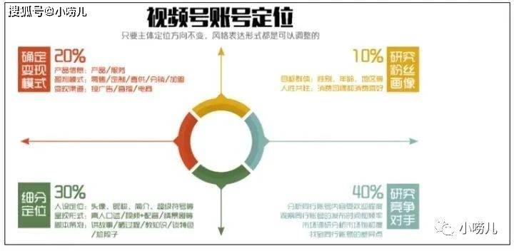 技术服务 第46页