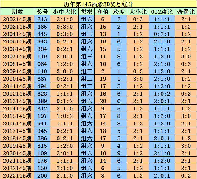 技术开发 第40页