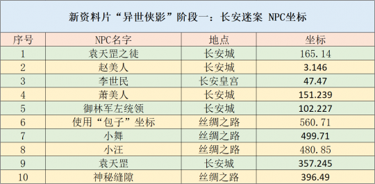 澳门资料大全正版资料2024年免费,安全评估策略_set97.114