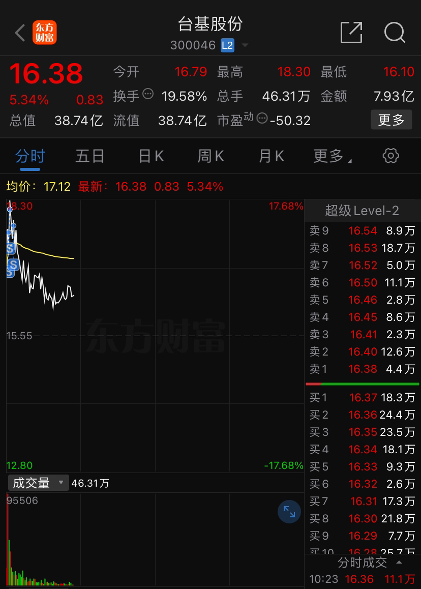 今天晚上澳门三肖兔羊蛇,收益分析说明_The55.967